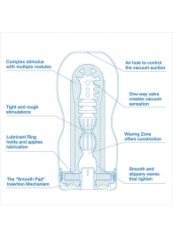 Мастурбатор с охлаждающей смазкой TENGA Original Vacuum Cup Extra Cool - Tenga - в Красноярске купить с доставкой